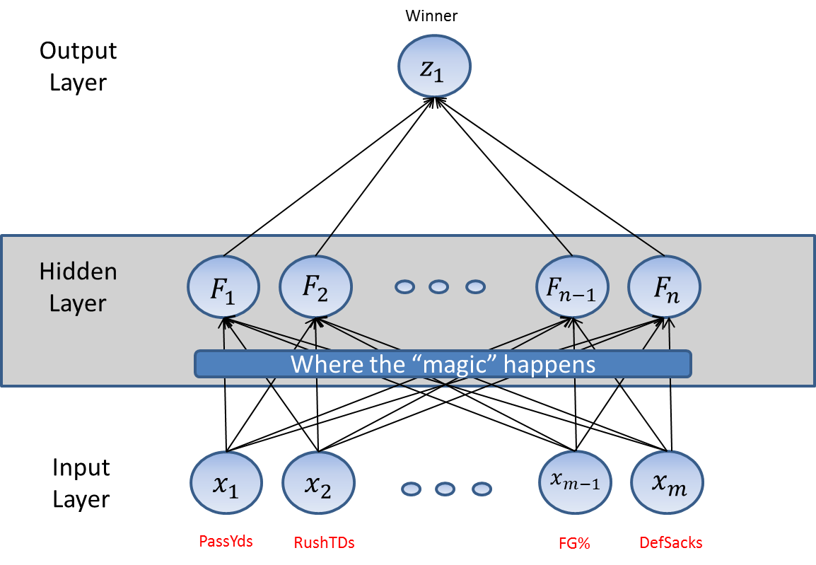 football betting systems