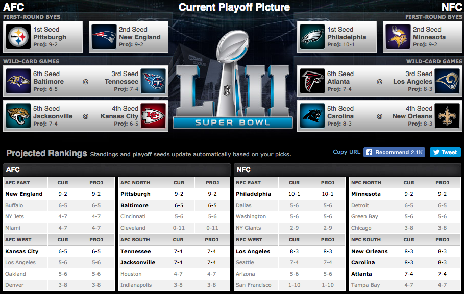 Betting On The NFL Late Season Sports Analytics Simulator